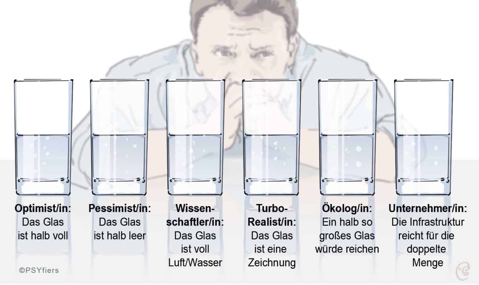 Warum versteht mein Chef mich nicht? PSYfiers AG