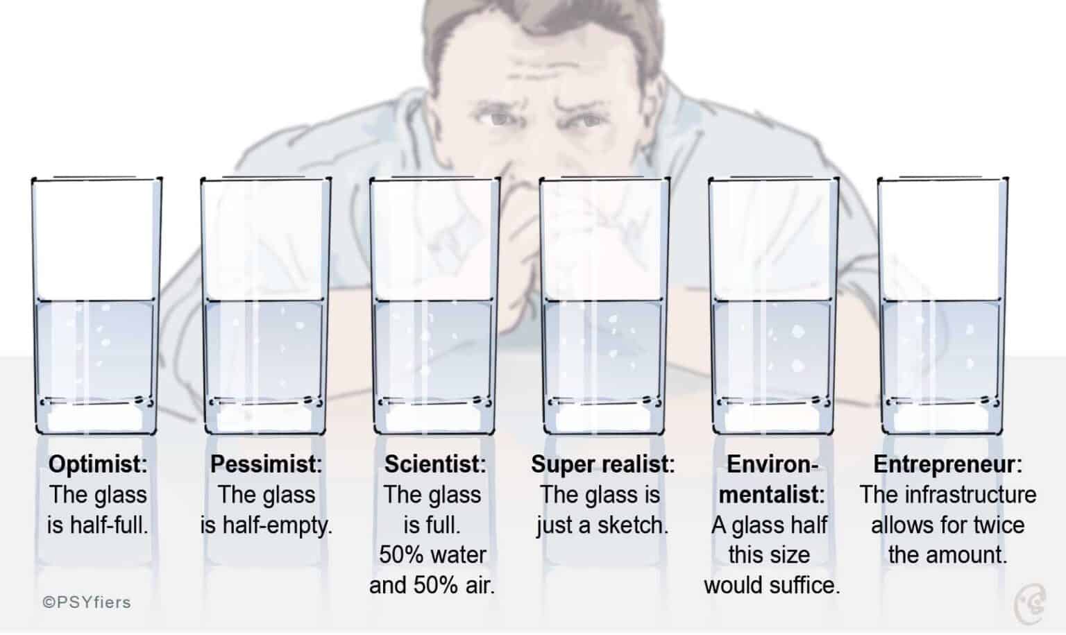How can my boss not see things my way? PSYfiers